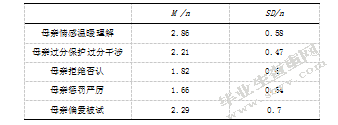 大学生社会适应能力、情绪智力和父母教方式的相关研究