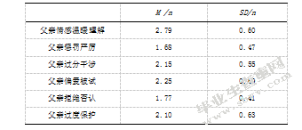 大学生社会适应能力、情绪智力和父母教方式的相关研究