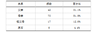 大班幼儿自我控制能力的培养研究