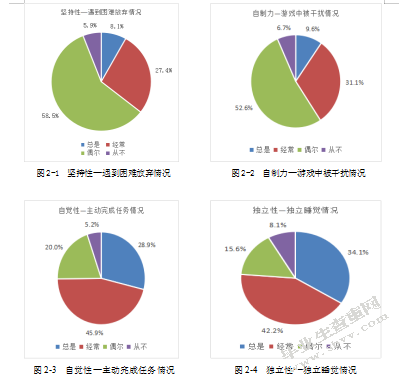 大班幼儿自我控制能力的培养研究