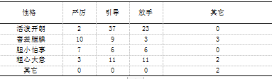 大班幼儿自我控制能力的培养研究