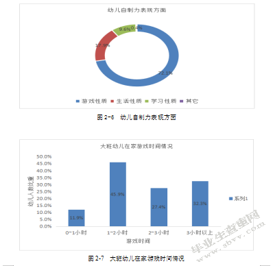大班幼儿自我控制能力的培养研究