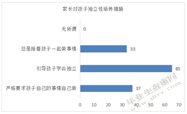 大班幼儿自我控制能力的培养研究