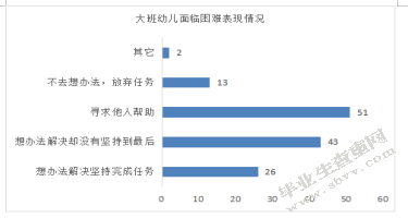 大班幼儿自我控制能力的培养研究