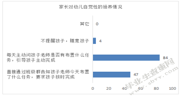 大班幼儿自我控制能力的培养研究