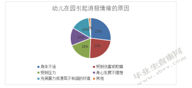 面对幼儿消极情绪，幼儿教师做法探究