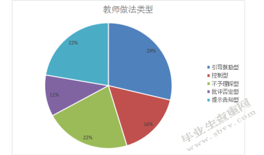 面对幼儿消极情绪，幼儿教师做法探究