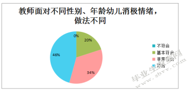 面对幼儿消极情绪，幼儿教师做法探究