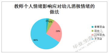 面对幼儿消极情绪，幼儿教师做法探究