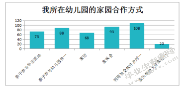 面对幼儿消极情绪，幼儿教师做法探究