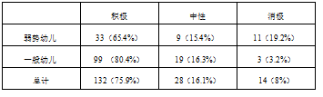 关于幼儿园弱势幼儿同伴交往的研究