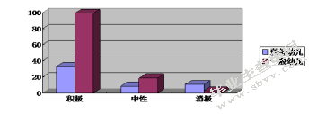 关于幼儿园弱势幼儿同伴交往的研究