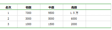 江苏省盐城师范学院 “薇薇杯”瑜伽大赛组织与设计