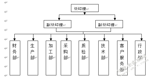 大连乳胶制品厂员工激励案例报告