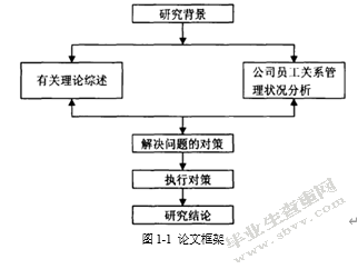 壳牌农机加油站员工关系管理问题研究