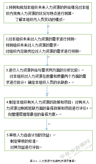济南机场国际航班保障团队人力资源管理研究
