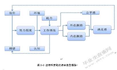 济南机场国际航班保障团队人力资源管理研究