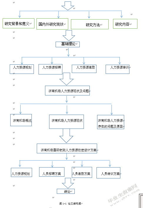 济南机场国际航班保障团队人力资源管理研究