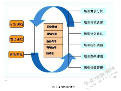 济南机场国际航班保障团队人力资源管理研究