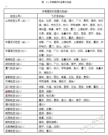 济南机场国际航班保障团队人力资源管理研究