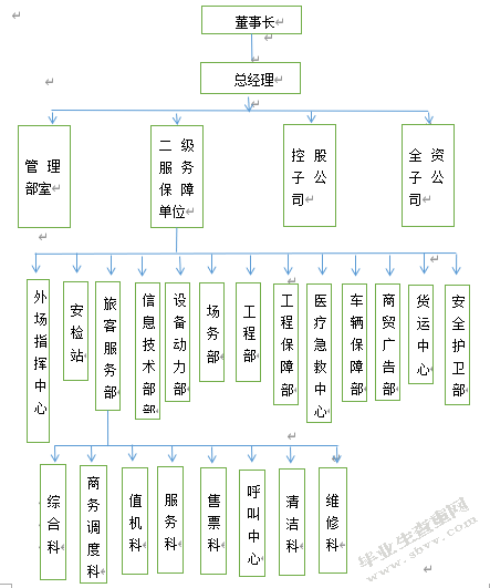 济南机场国际航班保障团队人力资源管理研究