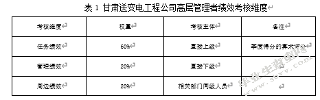 绩效考核方法在人力资源管理中的应用研究——以甘肃送变电工程公