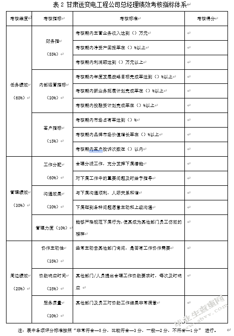 绩效考核方法在人力资源管理中的应用研究——以甘肃送变电工程公