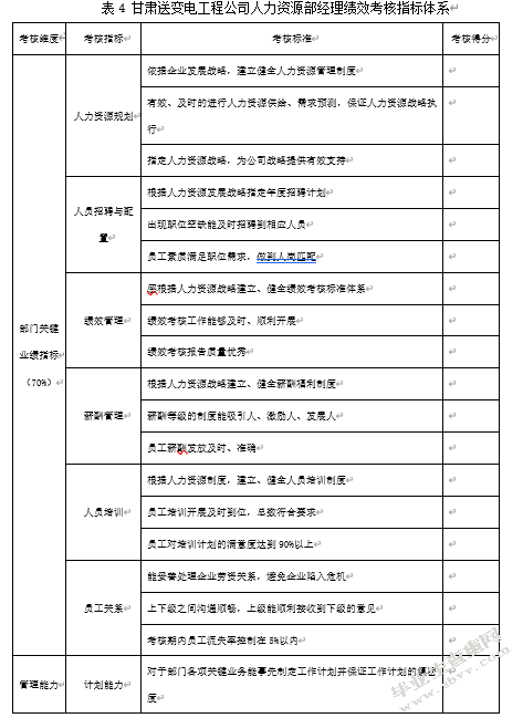 绩效考核方法在人力资源管理中的应用研究——以甘肃送变电工程公