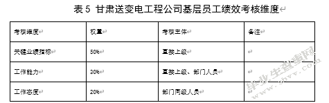 绩效考核方法在人力资源管理中的应用研究——以甘肃送变电工程公