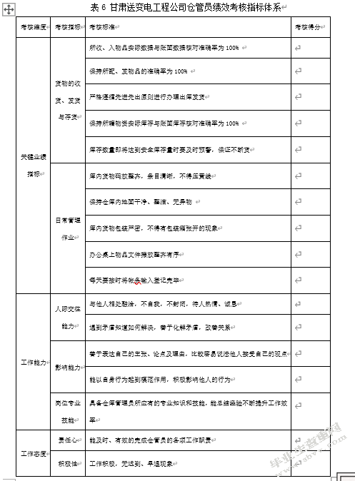 绩效考核方法在人力资源管理中的应用研究——以甘肃送变电工程公