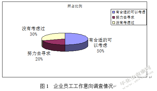 建筑公司水电安装员工现状调研报告