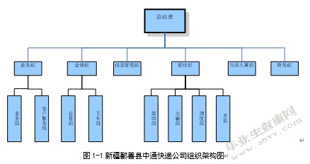 新疆鄯善县中通快递公司员工流失的原因与对策研究