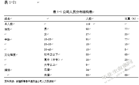 新疆鄯善县中通快递公司员工流失的原因与对策研究