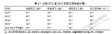 新疆鄯善县中通快递公司员工流失的原因与对策研究