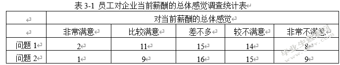 金银岛（北京）资讯有限公司员工薪酬管理的现状及存在的主要问题