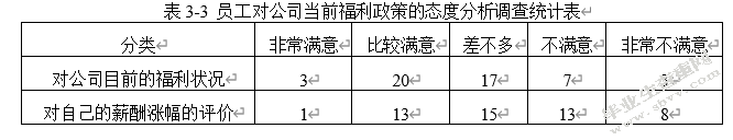 金银岛（北京）资讯有限公司员工薪酬管理的现状及存在的主要问题