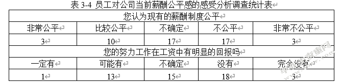 金银岛（北京）资讯有限公司员工薪酬管理的现状及存在的主要问题