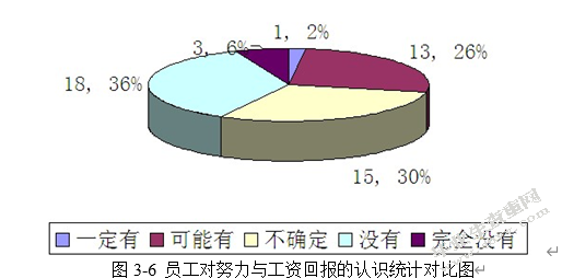 金银岛（北京）资讯有限公司员工薪酬管理的现状及存在的主要问题