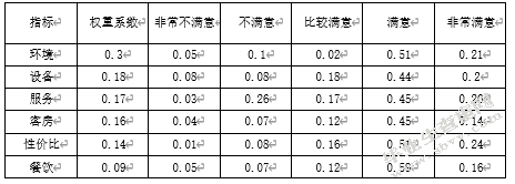 酒店个性化服务质量提升对策探究——以广东东莞嘉华大酒店为例