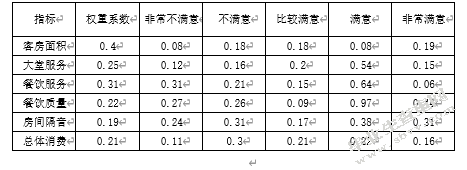 酒店个性化服务质量提升对策探究——以广东东莞嘉华大酒店为例