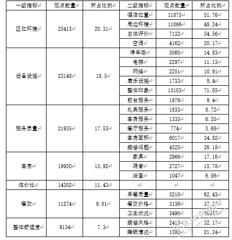 酒店个性化服务质量提升对策探究——以广东东莞嘉华大酒店为例