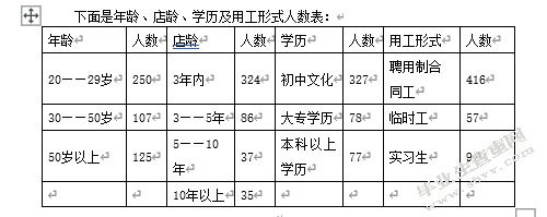 酒店企业人力资源团队构建现状及问题研究
