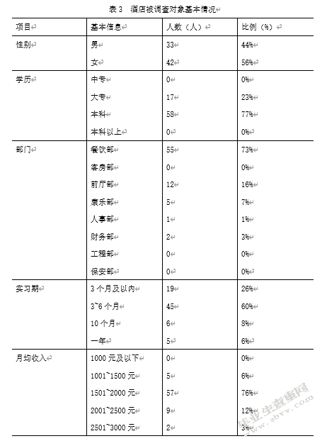 酒店实习生激励管理研究——以广州圣丰索菲特大酒店为例