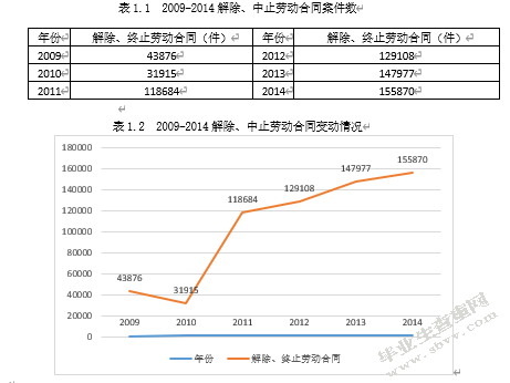 劳动合同法对企业人力资源管理的影响