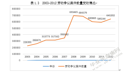 劳动合同法对企业人力资源管理的影响