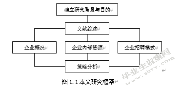 猎头公司提高招聘成功率的策略分析——以浙江对外服务公司猎头部