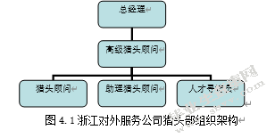 猎头公司提高招聘成功率的策略分析——以浙江对外服务公司猎头部