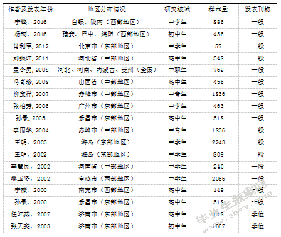 中学生人格特征与心理健康相关研究的元分析