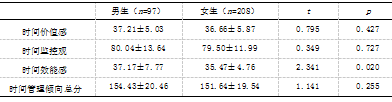 中学生时间管理，自我效能与学习倦怠的相关研究