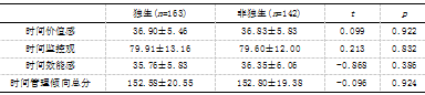 中学生时间管理，自我效能与学习倦怠的相关研究